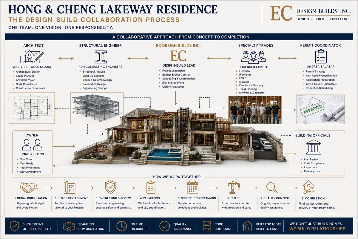 Project presentation board