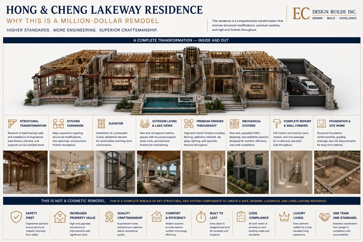 Project presentation board